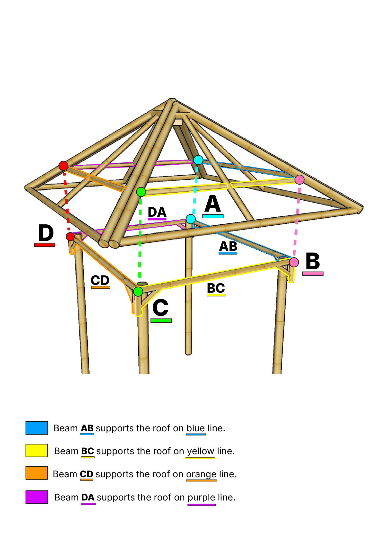 Figure 1 - Roof Structure
